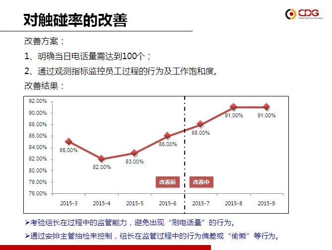 从优秀到卓越 bevictor伟德“精益6Sigma”培训项目第一期圆满结束