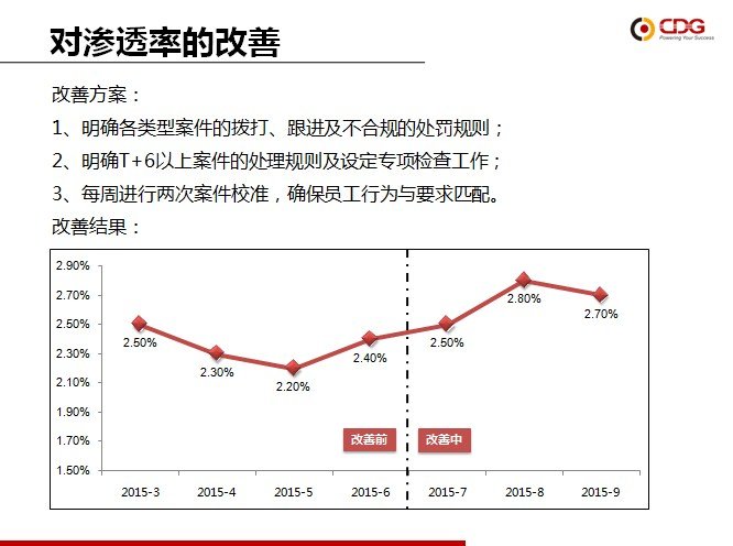 从优秀到卓越 bevictor伟德“精益6Sigma”培训项目第一期圆满结束