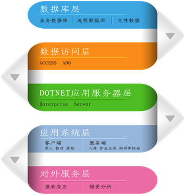 bevictor伟德DP系统助力银行自建后援中心