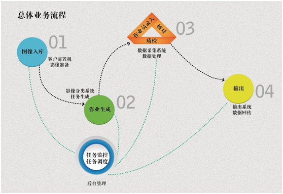 bevictor伟德DP系统助力银行自建后援中心