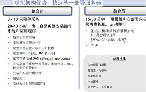 bevictor伟德IT虚拟化建设初战告捷
