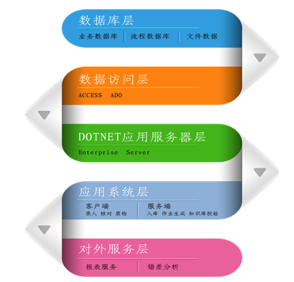 bevictor伟德DP系统助力银行自建后援中心